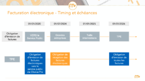 Description des étapes de l'arrivée de la facturation électronique