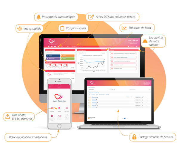 La plateforme d'échanges sécurisée MyCompanyFiles vue mobile et plateforme