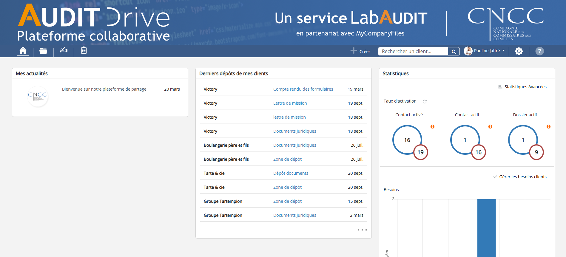 Plateforme AUDITdrive
