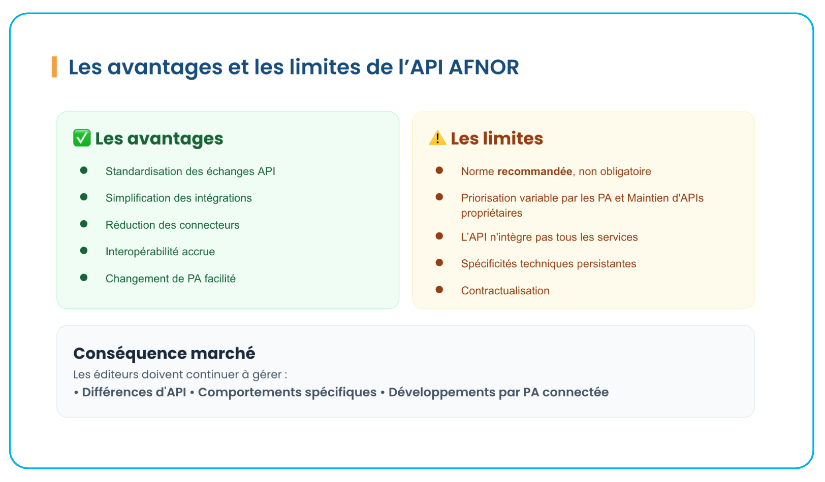 Comparatif entre les avantages et les limites de l'API AFNOR