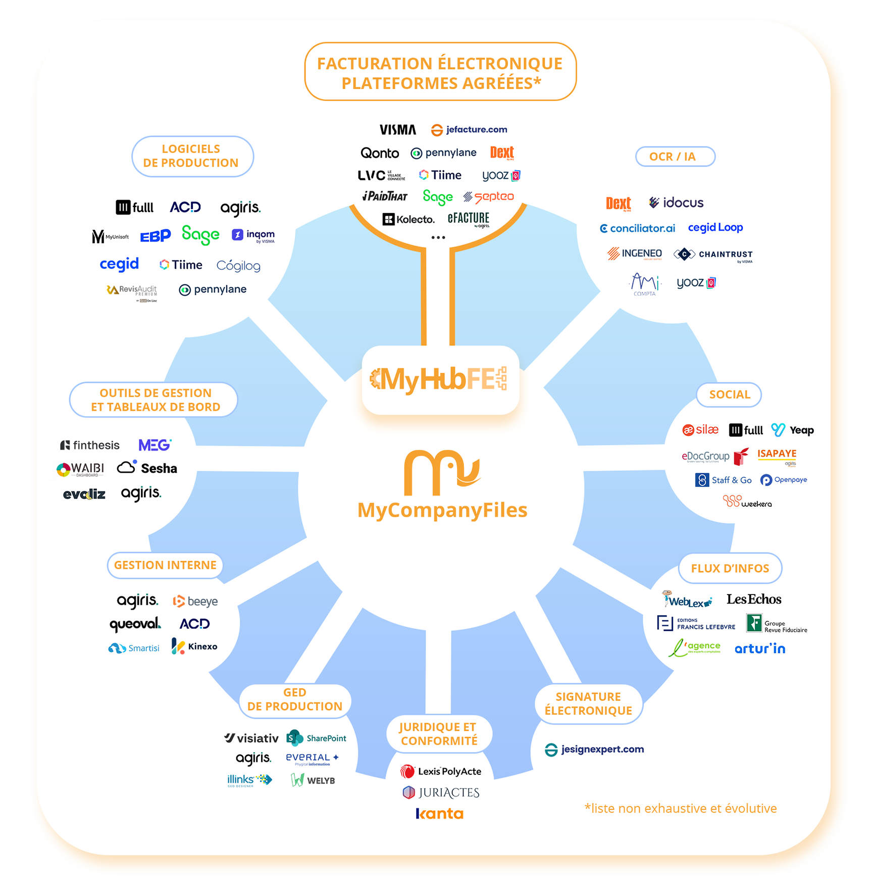 Infographie-interconnexions-mcf-myhubfe